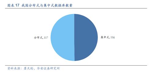 繼MetaERP后又一重要根技術 華為GaussDB分布式數據庫即將發布，受益上市公司全梳理