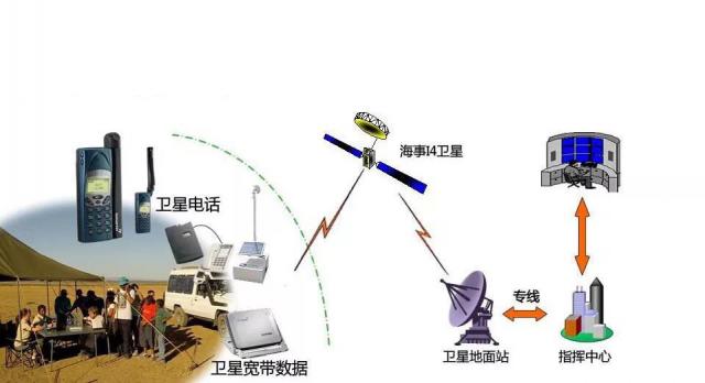 中國成功研發全球領先的融合衛星移動通信系統 技術突破與應用前景