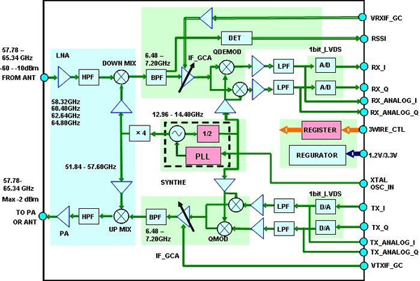 5G通信技術深度解析 毫米波技術如何實現比4G快十倍？