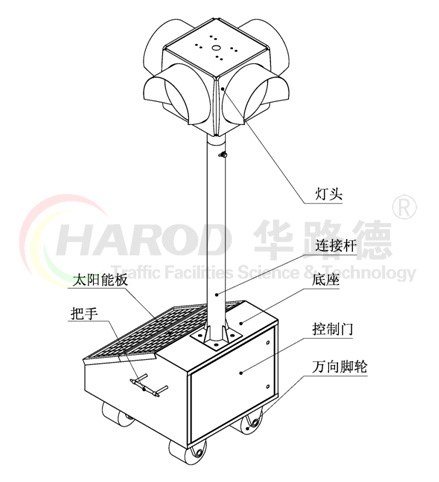 太陽能移動(dòng)信號(hào)燈結(jié)構(gòu)圖